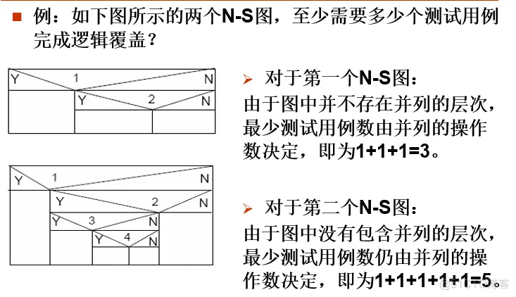 软件测试复习_软件测试_31